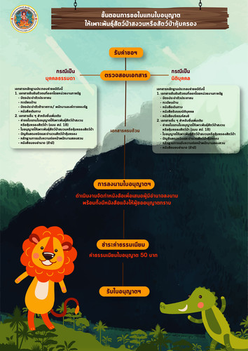 64 mnre wildlife breeding license substitute.jpg