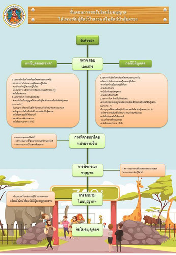 64 mnre wildlife breeding license transfer.jpg