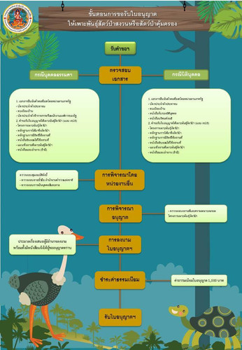 64 mnre wildlife breeding license.jpg