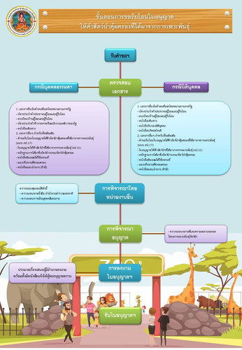 64 mnre wildlife breeding merchant license transfer.jpg