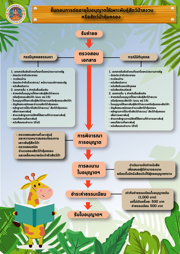 64 mnre wildlife breeding license renew.jpg