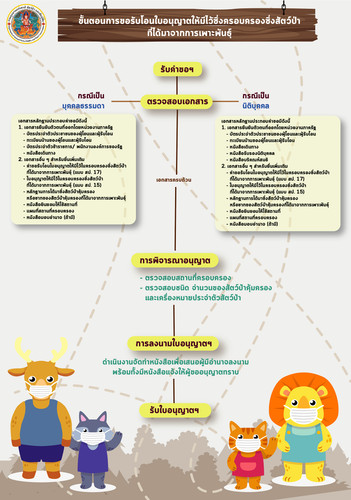 64 mnre wildlife breeding holder license transfer.jpg