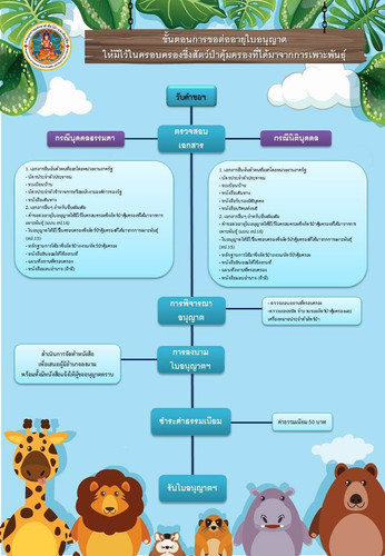 64 mnre wildlife breeding holder license renew.jpg