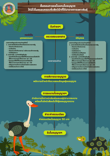 64 mnre wildlife breeding holder license substitute.jpg