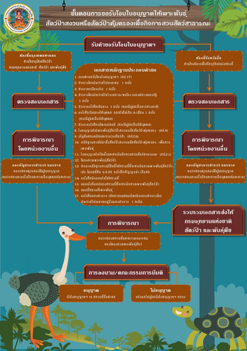 64 mnre wildlife breeding zoo license transfer.jpg