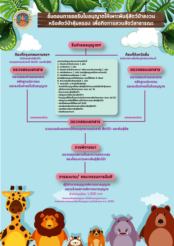 64 mnre wildlife breeding zoo license.jpg