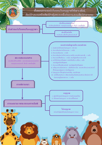 64 mnre wildlife breeding zoo license substitute.jpg