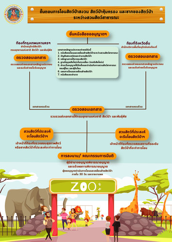 64 mnre wildlife zoo transfer.jpg