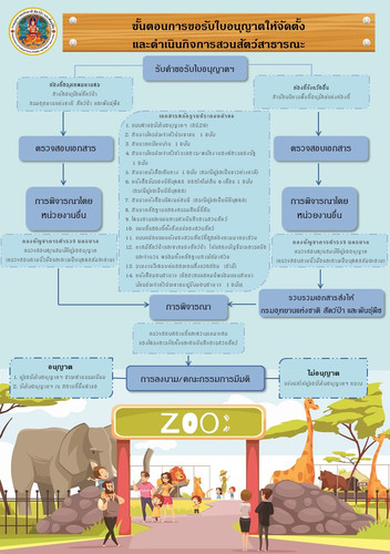 64 mnre wildlife zoo license.jpg