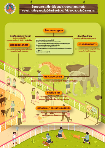 64 mnre wildlife zoo editmap.jpg