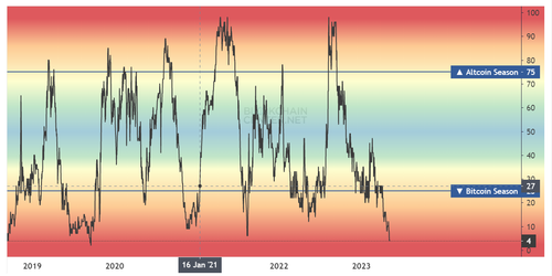 altcoin season graphs.png
