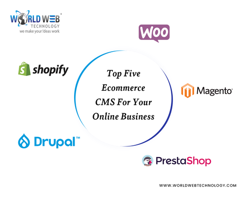 Top 5 Ecommerce CMS for your Online Business.png