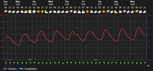 2023 05 21 14 27 08 Weather Foreca.com.png