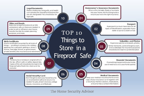 Top 10 Things to Store in a Fireproof Safe..jpg