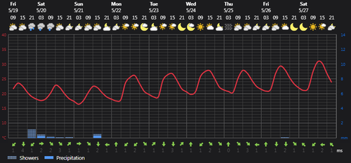 2023 05 19 14 47 06 Weather Foreca.com.png