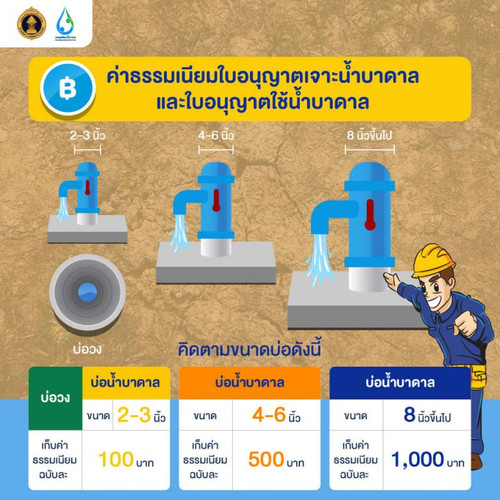 64 mnre ground water permission fee.jpg