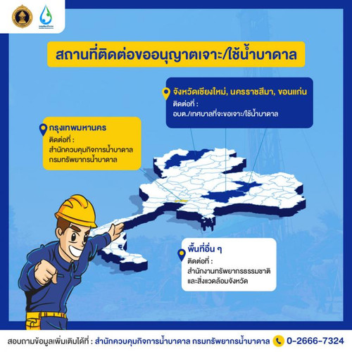 64 mnre ground water permission contact.jpg