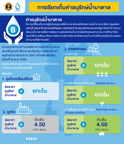 64 mnre ground water usefee save.jpg