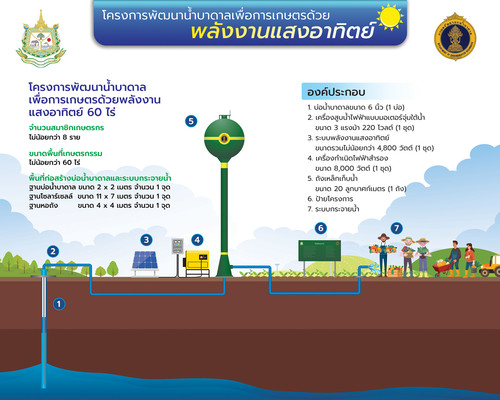 64 mnre ground water 4agri free03.jpg