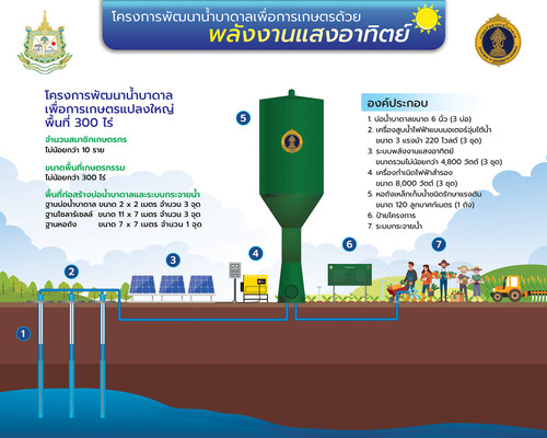 64 mnre ground water 4agri free04.jpg