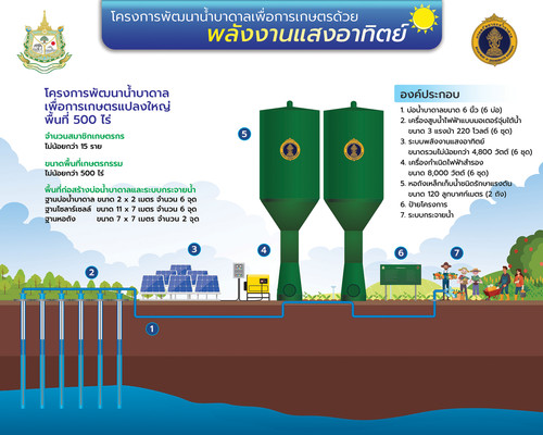 64 mnre ground water 4agri free05.jpg
