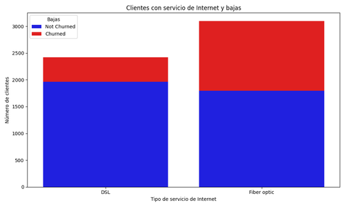 internet churn barplot.png