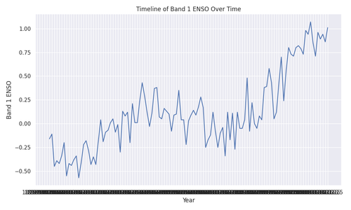 band1 enso timeline.png