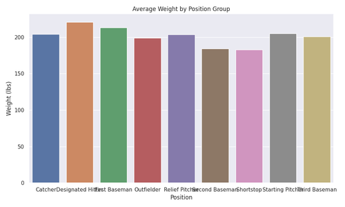 average weight position.png