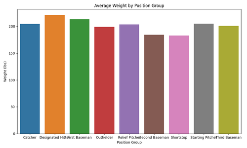 weight by position group.png