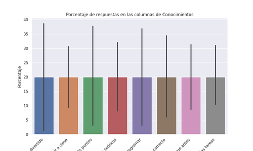 conocimientos porcentaje.png
