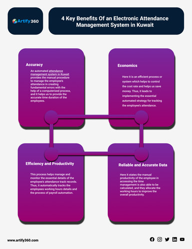 Achieve Compliance and Transparency with an Electronic Attendance System in Kuwait.jpg