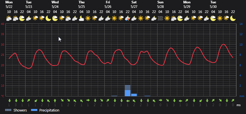 2023 05 22 14 35 50 Weather Foreca.com.png