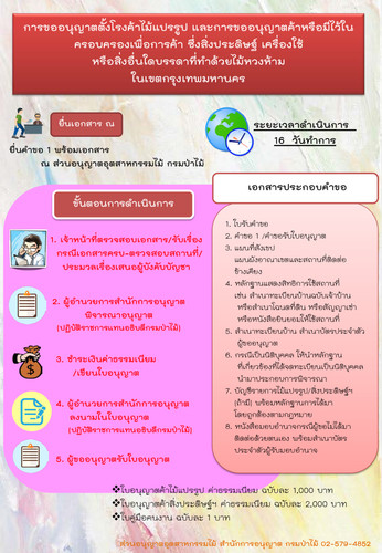 64 mnre lumber shop forbidden wood bkk.jpg