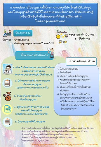 64 mnre timber factory renew license bkk.jpg