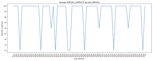 date percent complete.png