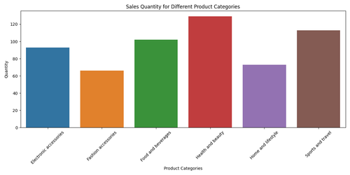 product line sales.png