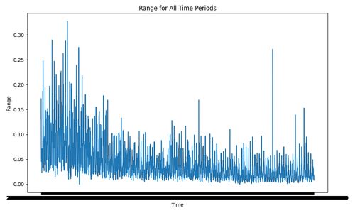 range all time periods.png