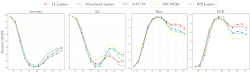 mnist ll