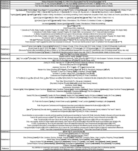 'Whether or not, in all cases, _' and its construction in Cantonese & Kongtonese

0
The general grammatical construction for the expression ‘Whether or not ... in all cases ...’ in Cantonese
1
'Whether or not, in all cases, _' and its construction in Cantonese & Kongtonese 1
'Whether or not, in all cases, _' and its construction in Cantonese & Kongtonese 1 ref
'Whether or not, in all cases' in Cantonese _ EG chart 1
2
'Whether or not, in all cases, _' and its construction in Cantonese & Kongtonese 2
'Whether or not, in all cases, _' and its construction in Cantonese & Kongtonese 2 ref
'Whether or not, in all cases' in Cantonese _ EG chart 2
__________________________________

AUDIO:

https://on.soundcloud.com/Y8vks

or

0. The general grammatical construction for the expression ‘Whether or not ... in all cases ...’ in Cantonese
https://www.whyp.it/tracks/80279/the-general-grammatical-construction-for-the-expression-whether-or-not-in-all-cases-in-can?token=v4JMD

1. 'Whether or not, in all cases' in Cantonese _ EG chart 1
https://www.whyp.it/tracks/80280/whether-or-not-in-all-cases-in-cantonese-eg-chart-1?token=iEfgY

2. 'Whether or not, in all cases' in Cantonese _ EG chart 2
https://www.whyp.it/tracks/80281/whether-or-not-in-all-cases-in-cantonese-eg-chart-2?token=8Asad

__________________________________

GRAPHIC:

https://imgur.com/a/u4YH9YU

or

1

'Whether or not, in all cases, _' and its construction in Cantonese & Kongtonese 1
https://ibb.co/fGx3Pvr
or
https://freeimage.host/i/HhJIjI9

'Whether or not, in all cases, _' and its construction in Cantonese & Kongtonese 1 ref
https://ibb.co/ZSnwcB7
or
https://freeimage.host/i/HhJIWeS

2

'Whether or not, in all cases, _' and its construction in Cantonese & Kongtonese 2
https://ibb.co/1LXXbCK
or
https://freeimage.host/i/HhJIXm7

'Whether or not, in all cases, _' and its construction in Cantonese & Kongtonese 2 ref
https://ibb.co/88kBZqB
or
https://freeimage.host/i/HhJIwXe