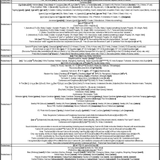 'Whether or not, in all cases, ' and its construction in Cantonese &amp; Kongtonese 2 ref