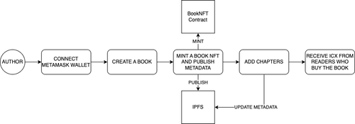 author diagram.png