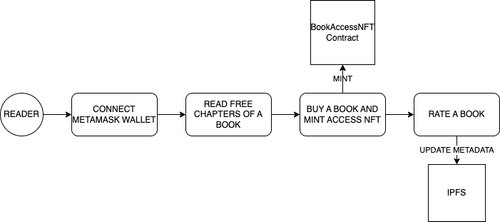 reader diagram.png