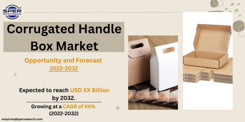 Corrugated Handle Box Market.jpg