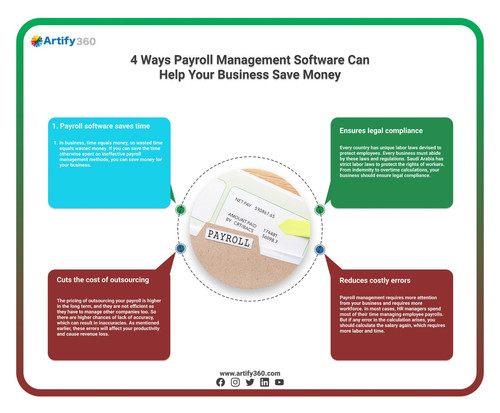 Payroll Management Software.jpg