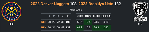 BKN vs DEN.png