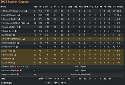 DEN box score.png
