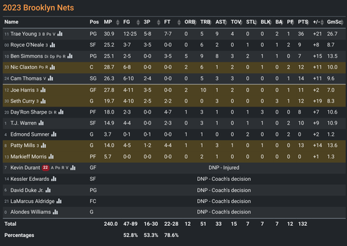BKN box score.png