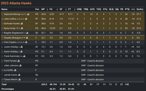ATL box score.png