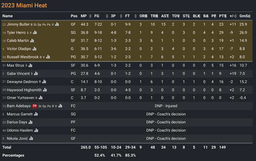 MIA box score.png