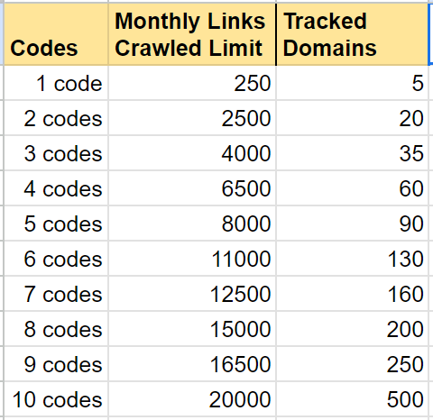 backlink checker pricing.png
